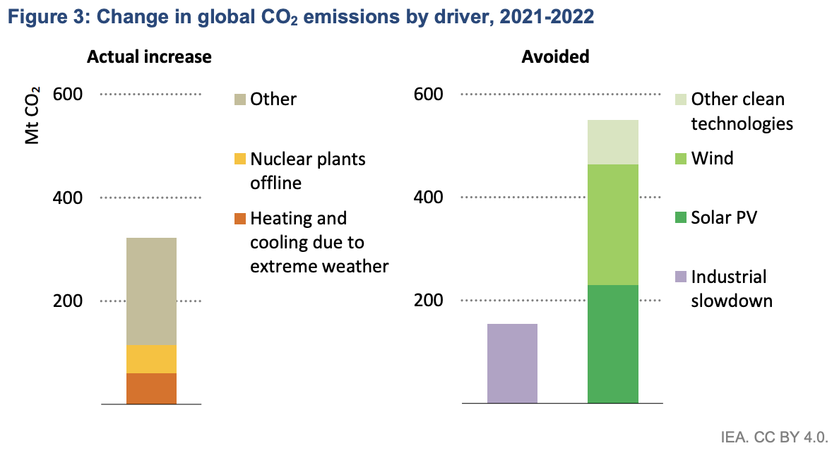 Reducing Carbon Emissions With AI The Role Of Machine Learning In ...