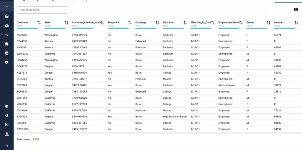 data view on papAI