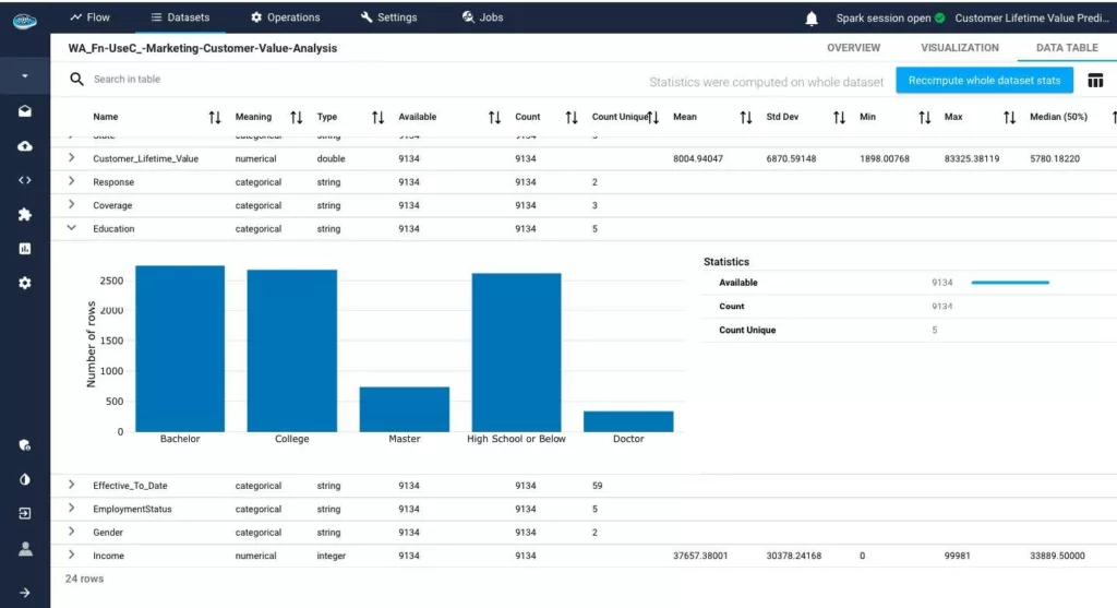 data exploration on papAI