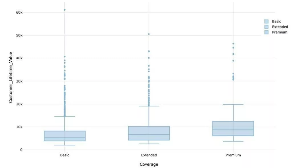 Predict Customer Life-time Value(1)e