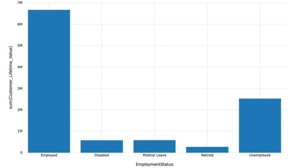 Predict Customer Life-time Value(1)f