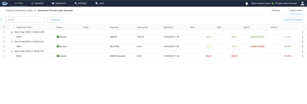 model evaluation using papAI