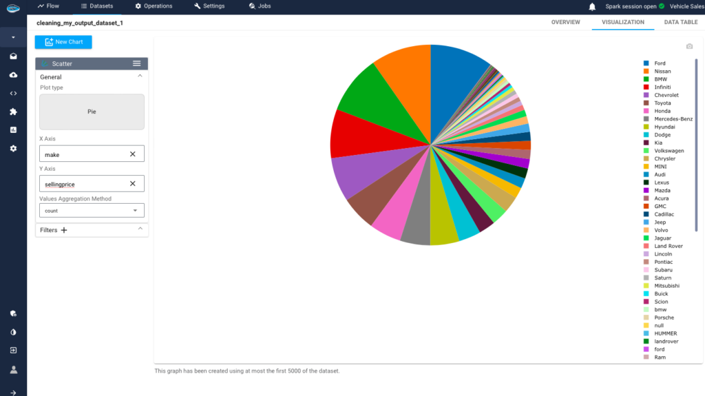 Data exploration on papAI