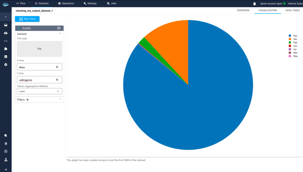 data exploration on papAI platform