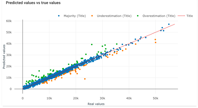 data visualization on papAI