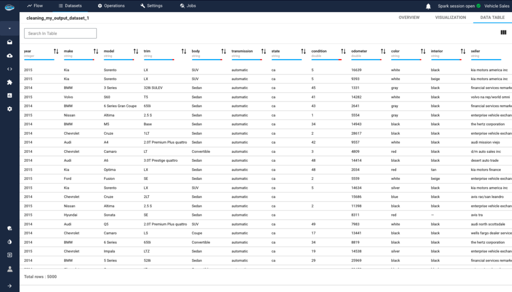 Data visualization on papAI