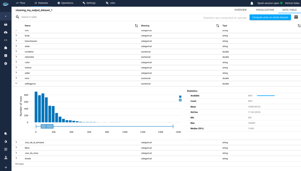 Data exploration on papAI