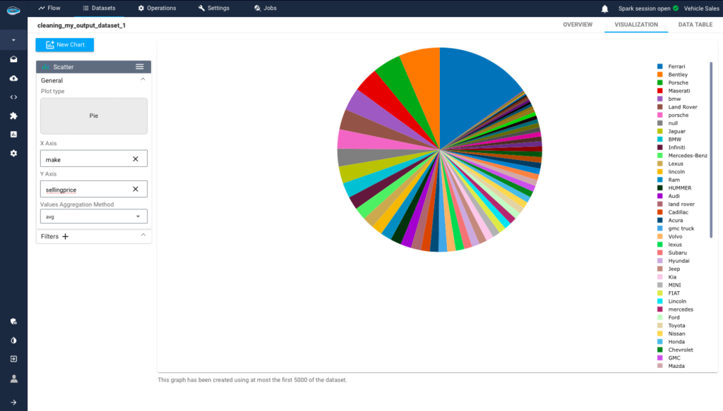 data exploration on papAI