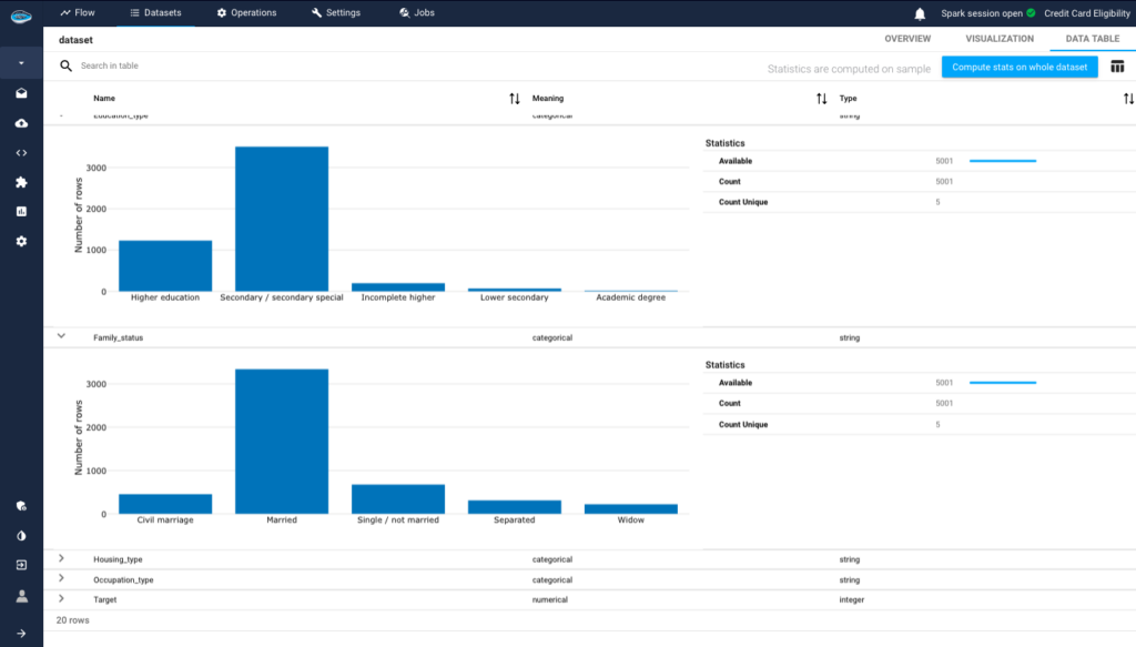 Data exploration using papAI