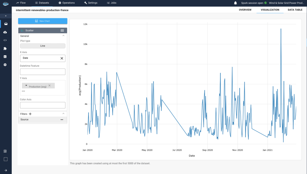 data exploration in papAI