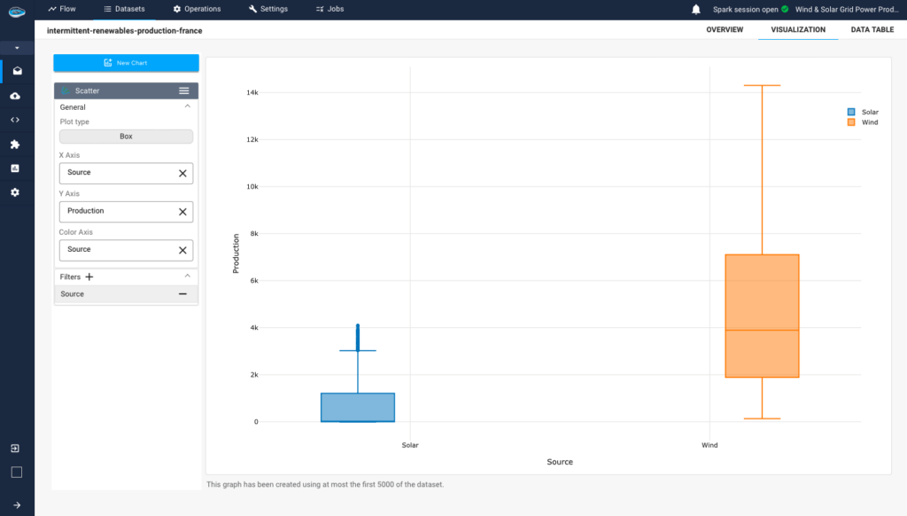 data exploration using papAI