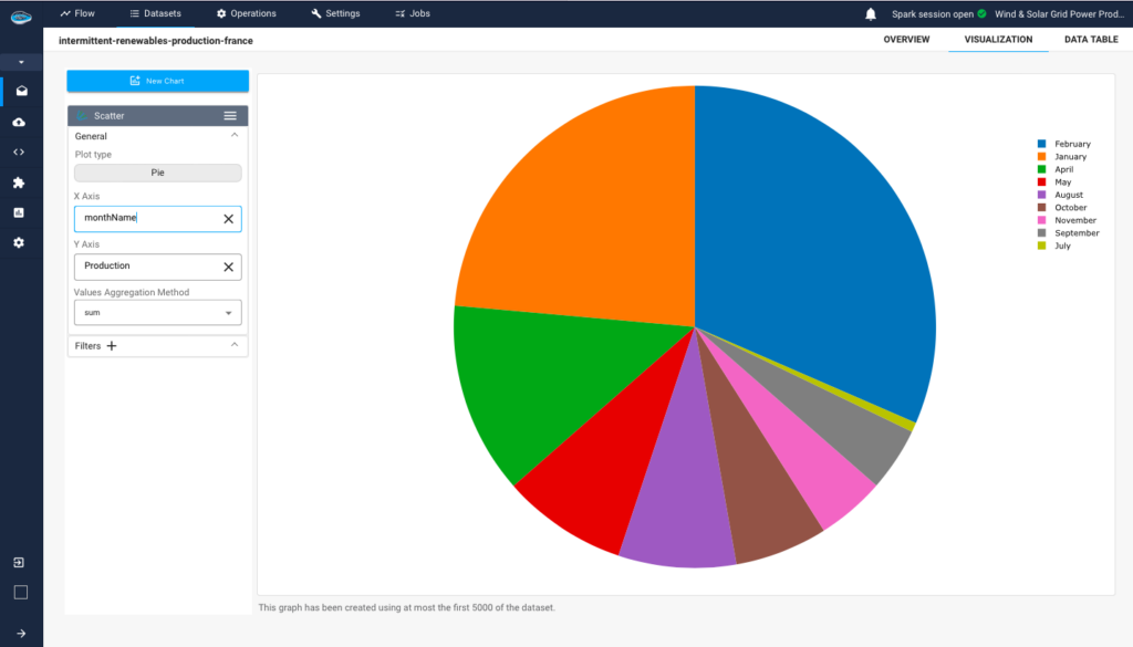 data exploration graph