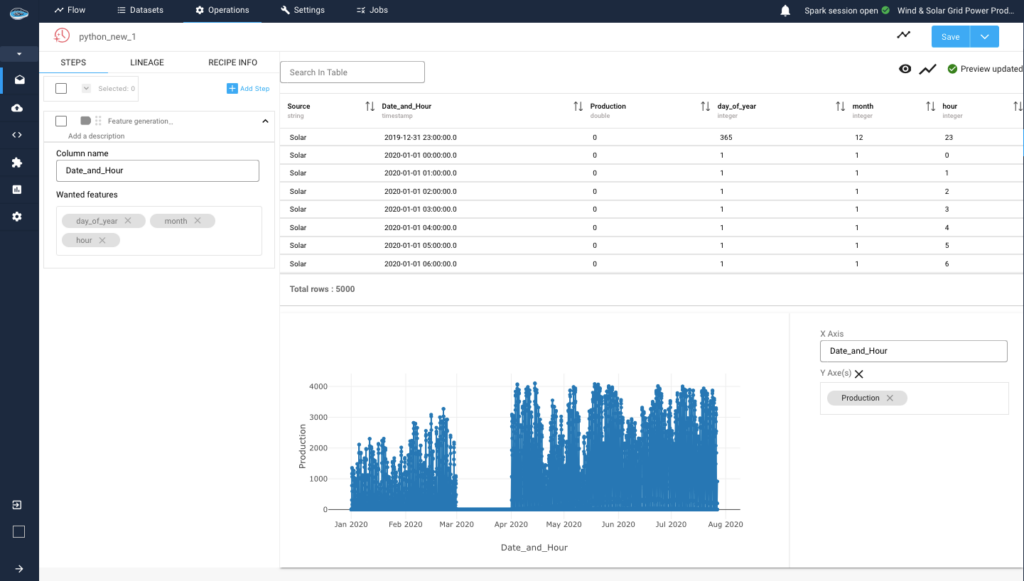 processing data on papAI