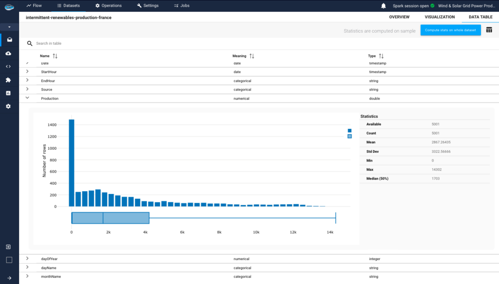 data exploration using papAI