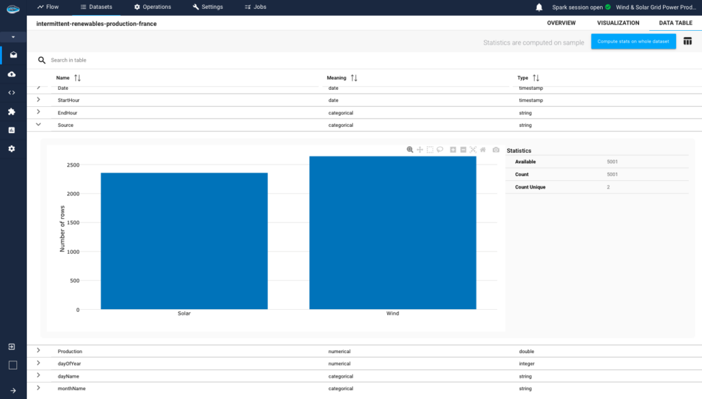 data exploration using papAI