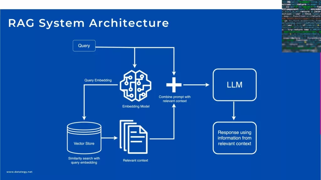 RAG System Architecture