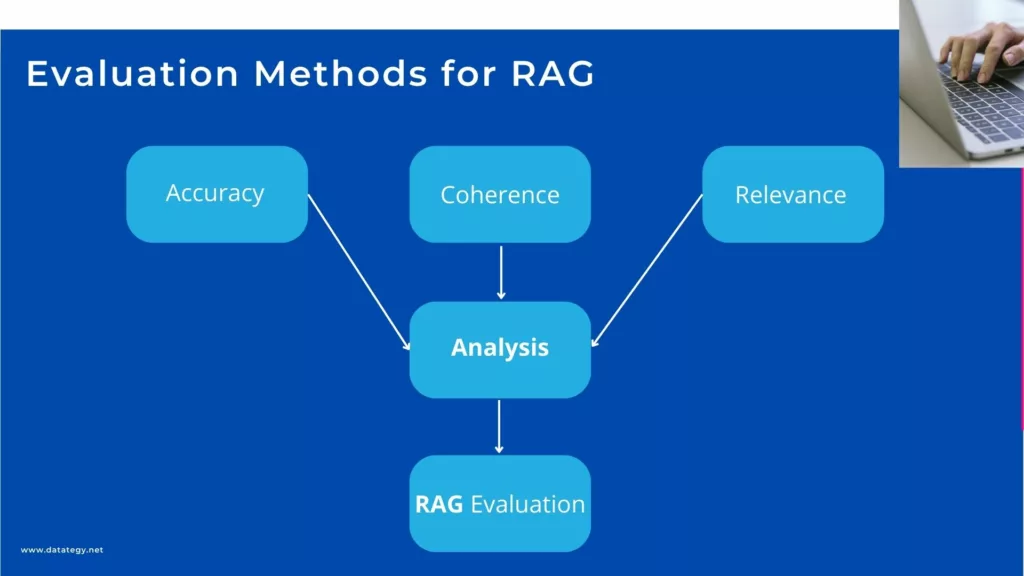 Evaluation Methods for RAG