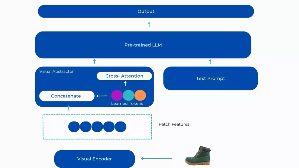 context aware gen ai