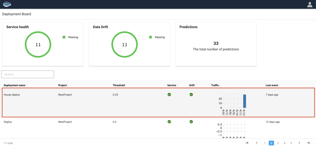 Deployment dashboard