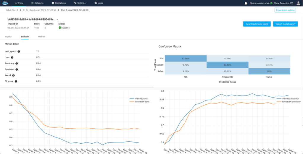 When your model is finished, you can easily assess its performance on your own using the Evaluation module, which includes metrics and graphs like Accuracy rate and loss. After configuring your model, you can view the Live Metrics to monitor it in real time by epoch while the model is being trained.This model has an 85% accuracy rate.