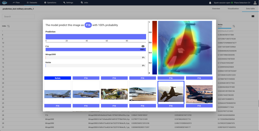 6-Prediction on test dataset​