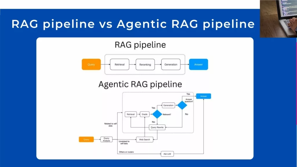 Agentic rag pipeline