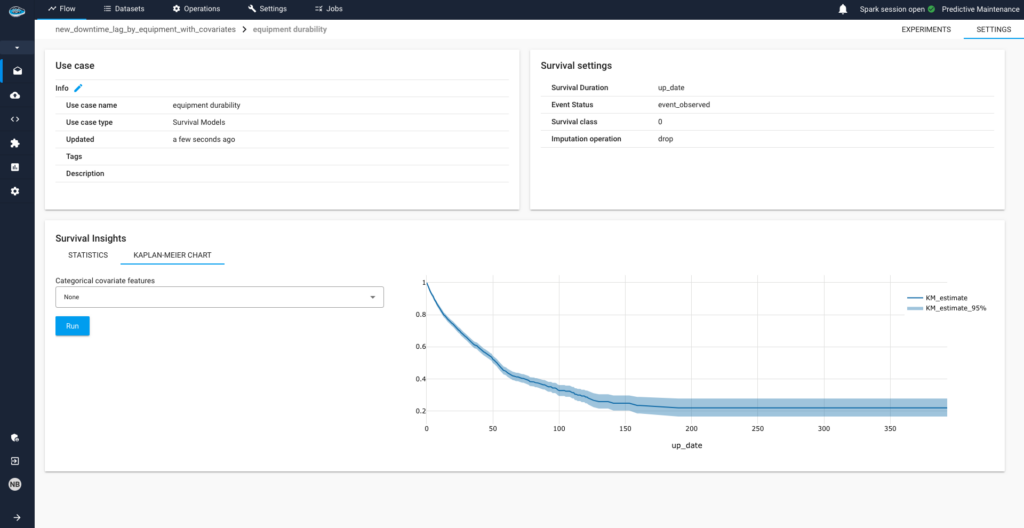 Survival Analysis for Machine Life Prediction