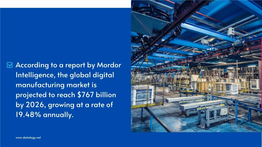 ome statistics and sources about optimizing manufacturing with real-time monitoring and data analysis