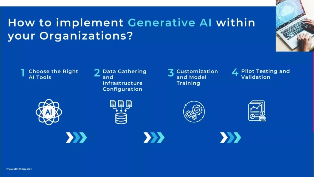 How to implement Generative AI within your Organizations?