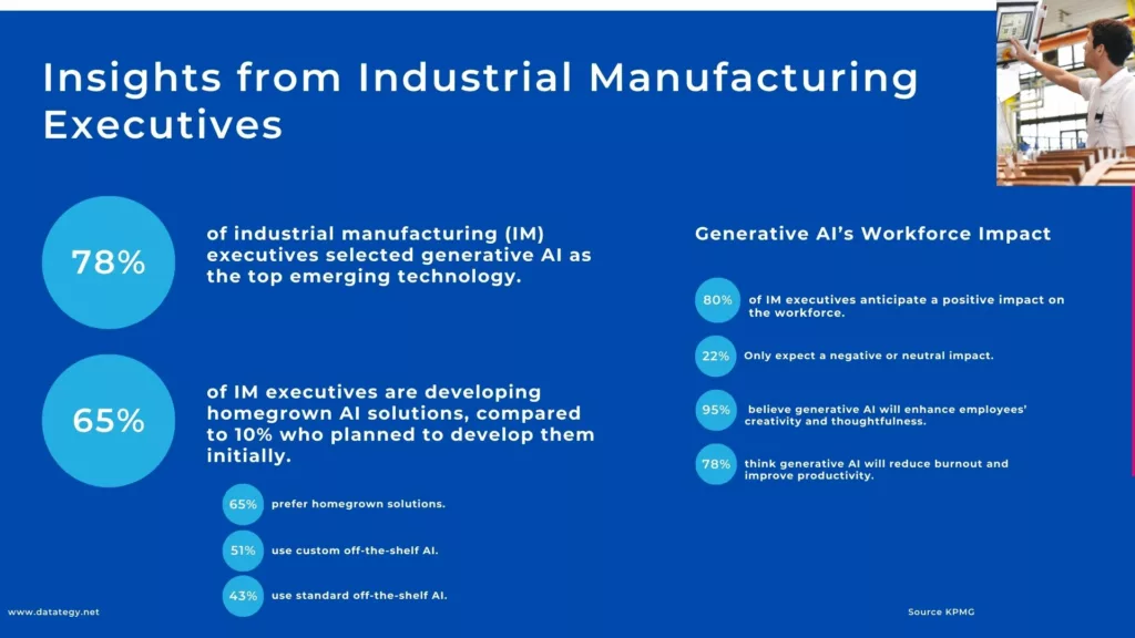 What do Industrial Manufacturing Executives think?​