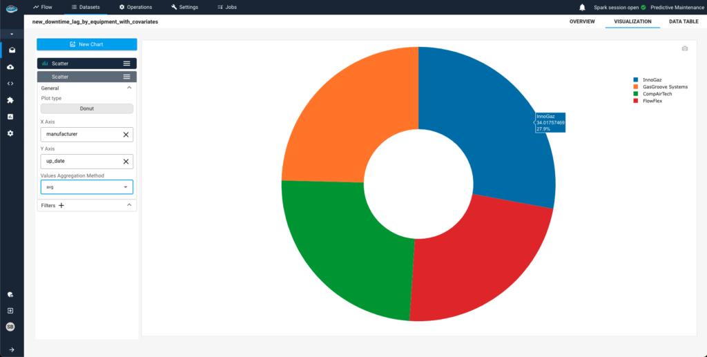 data visualization from papAI