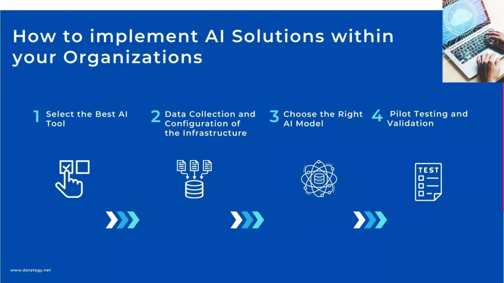 How to implement AI Solutions within your Organizations​