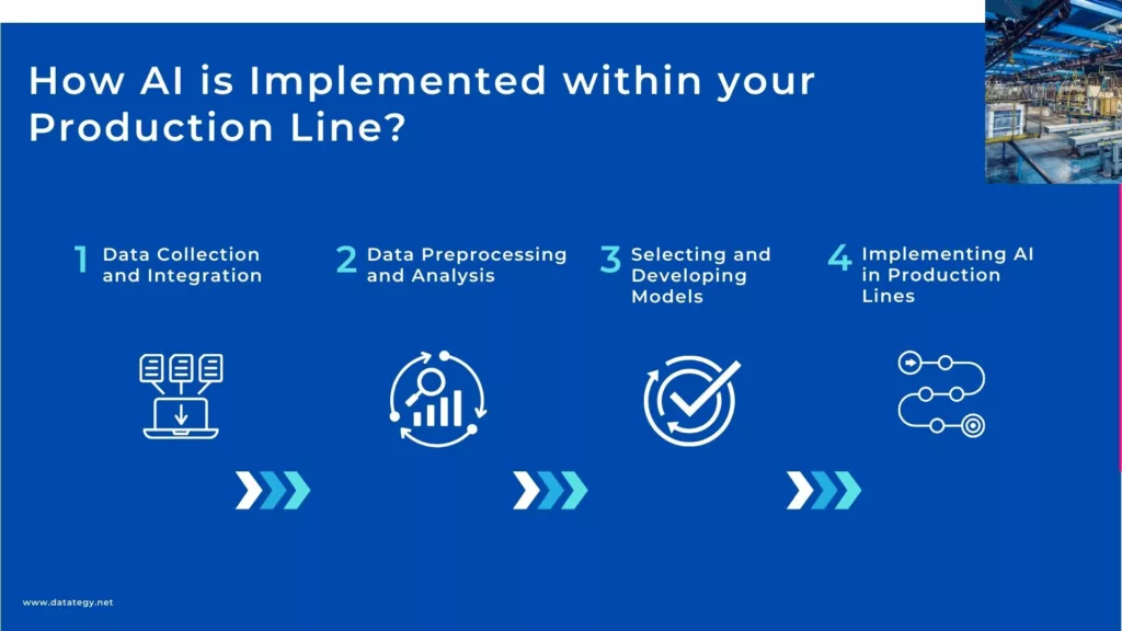 How AI is Implemented within your Production Line?​