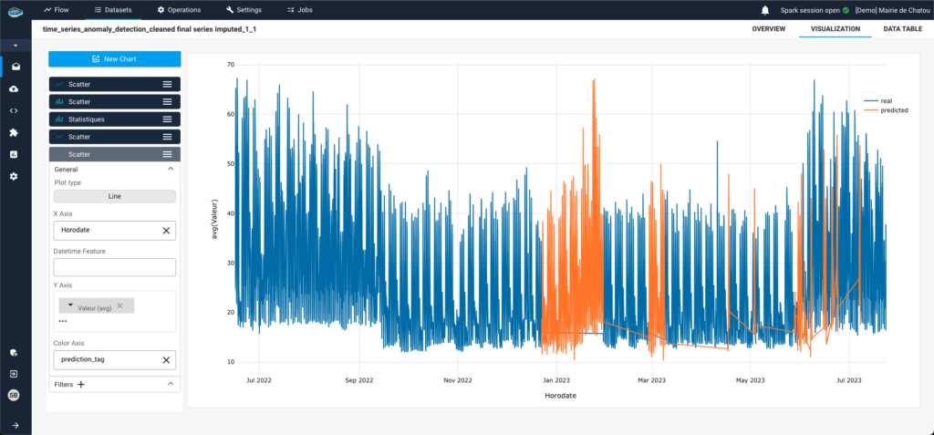 Real-time Insights