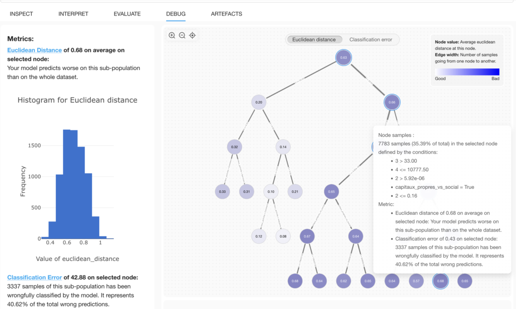 Error Analysis Tree from papAI